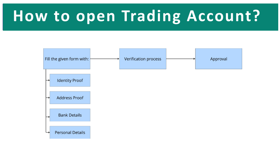 How to Open Trading Account ?